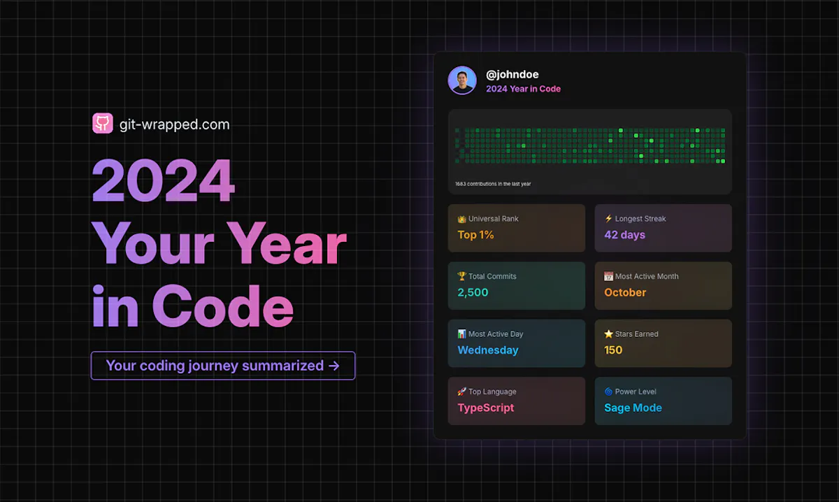 2024 Year in Code