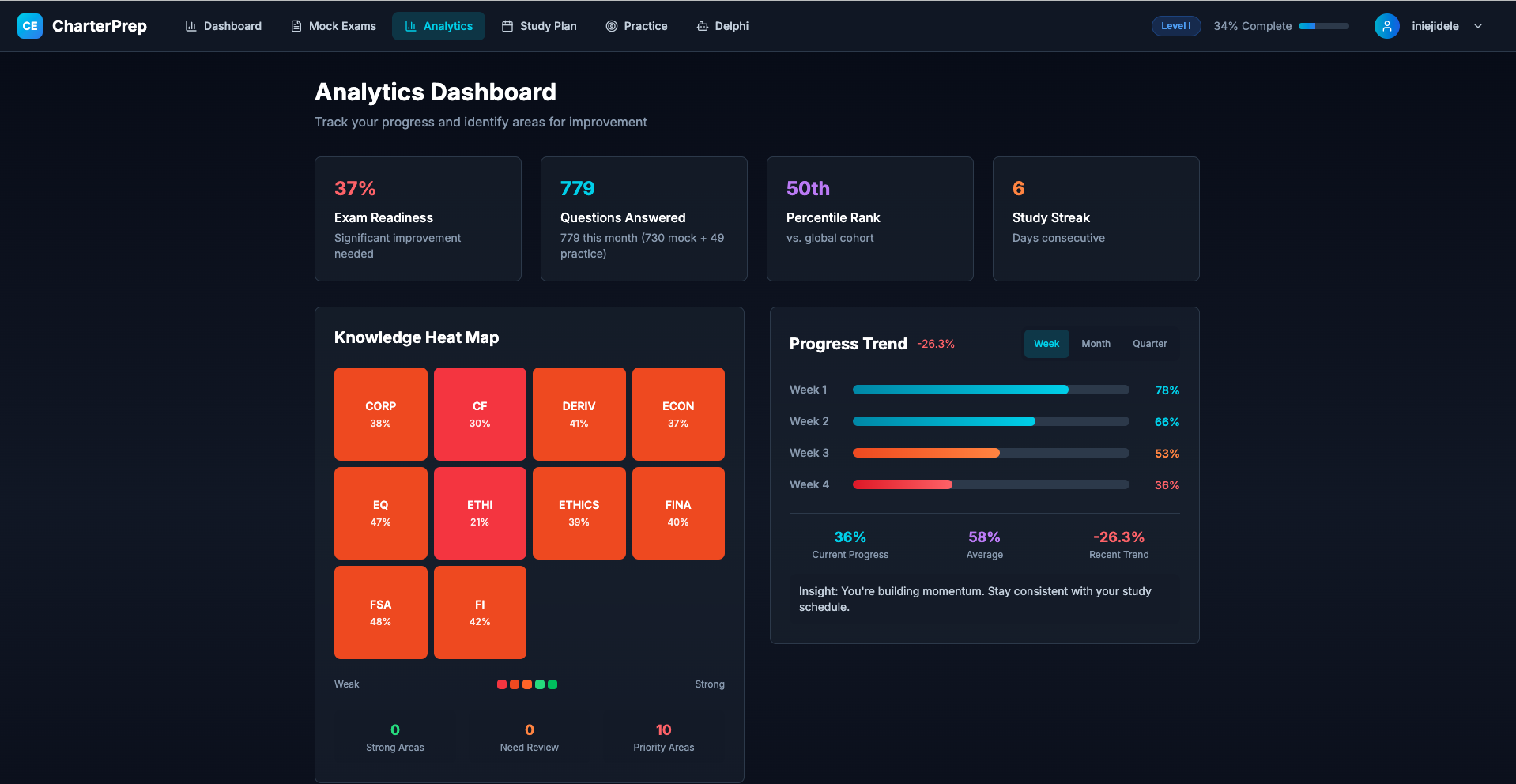 CharterPrep gallery image