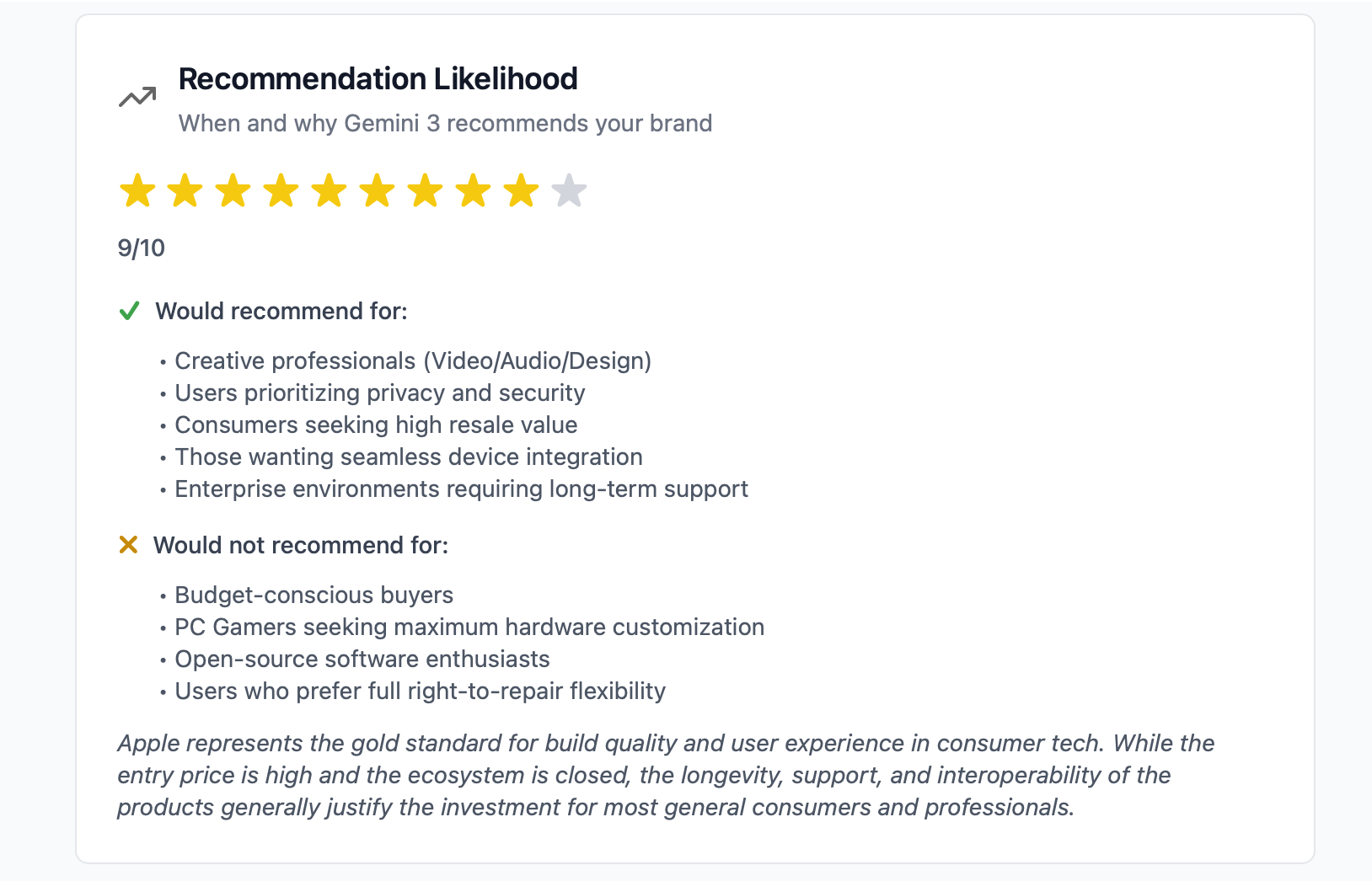 Gemini 3 Brand Audit gallery image