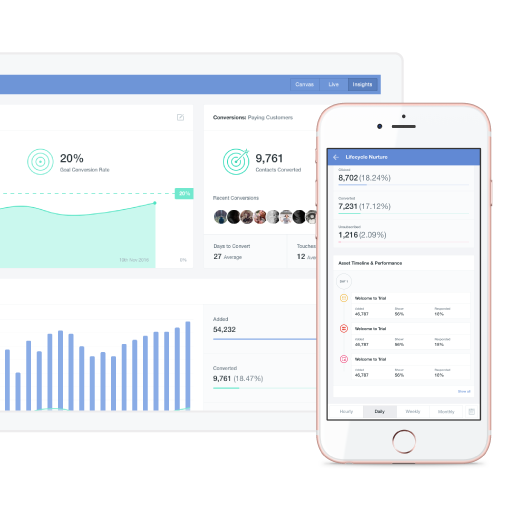 Insights by Autopilot