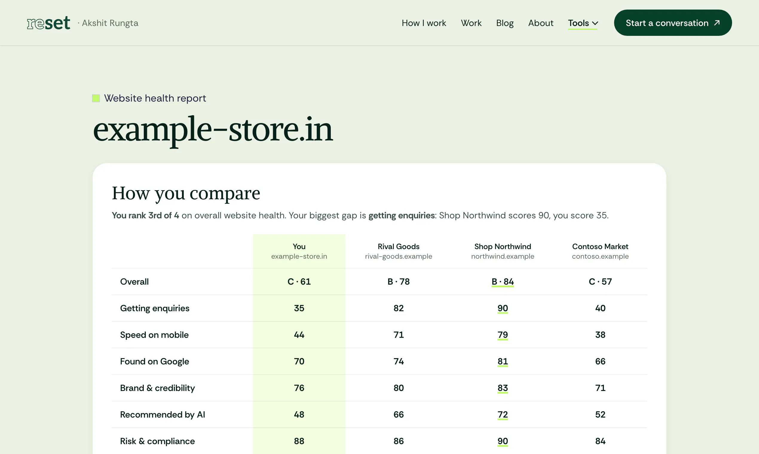 Website Health Check gallery image