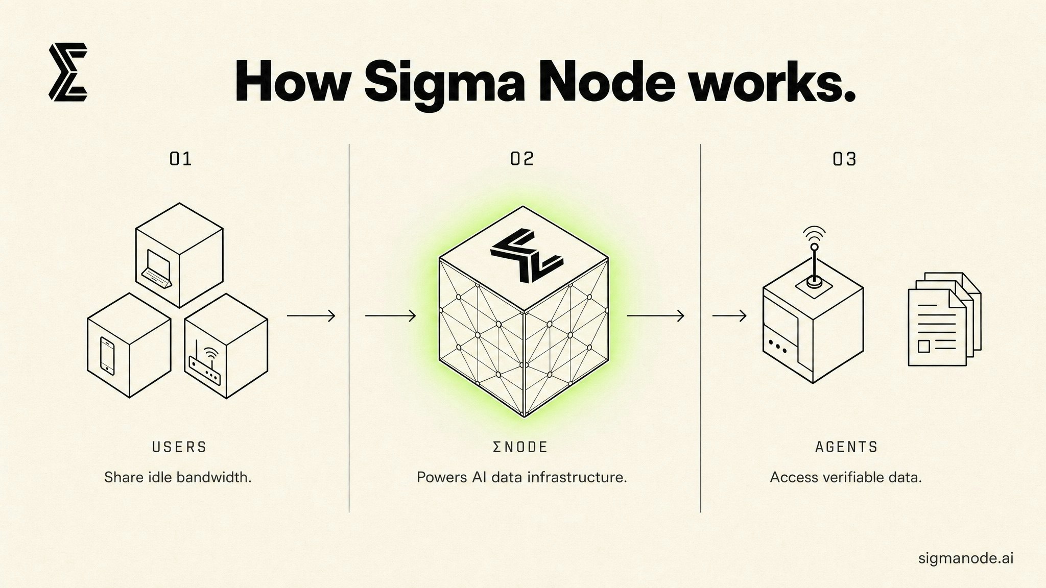 Sigma Node gallery image
