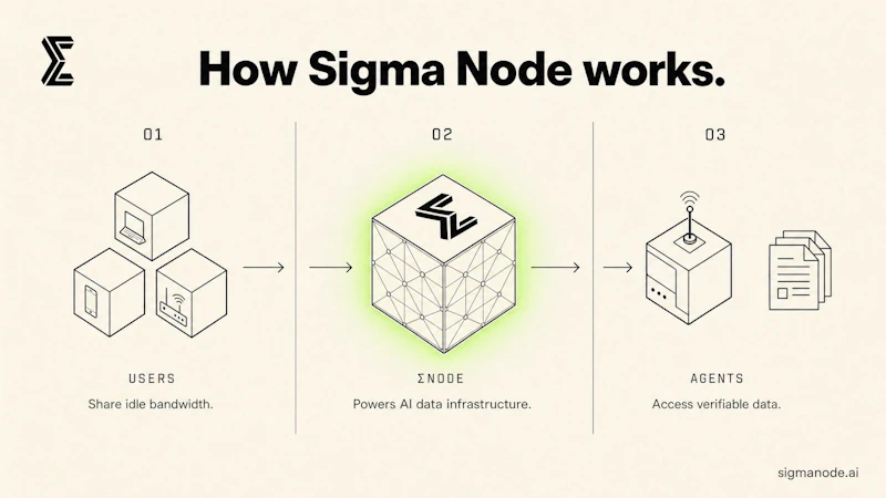 Sigma Node screenshot 2