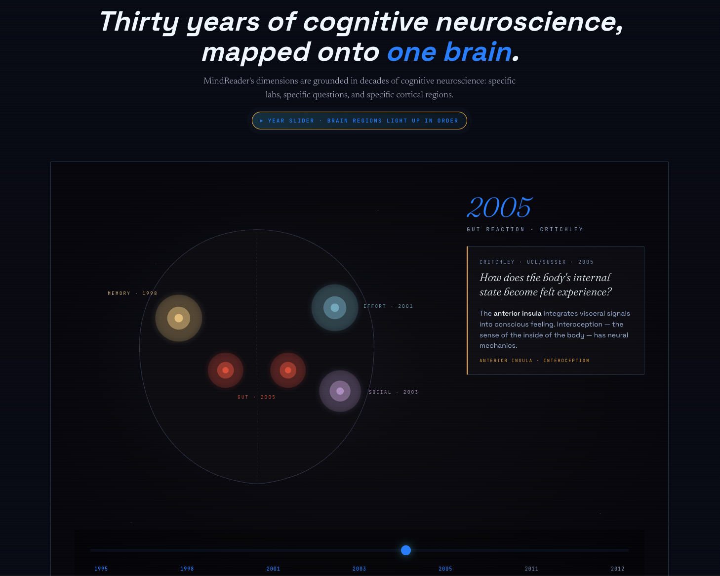 MindReader v1 gallery image