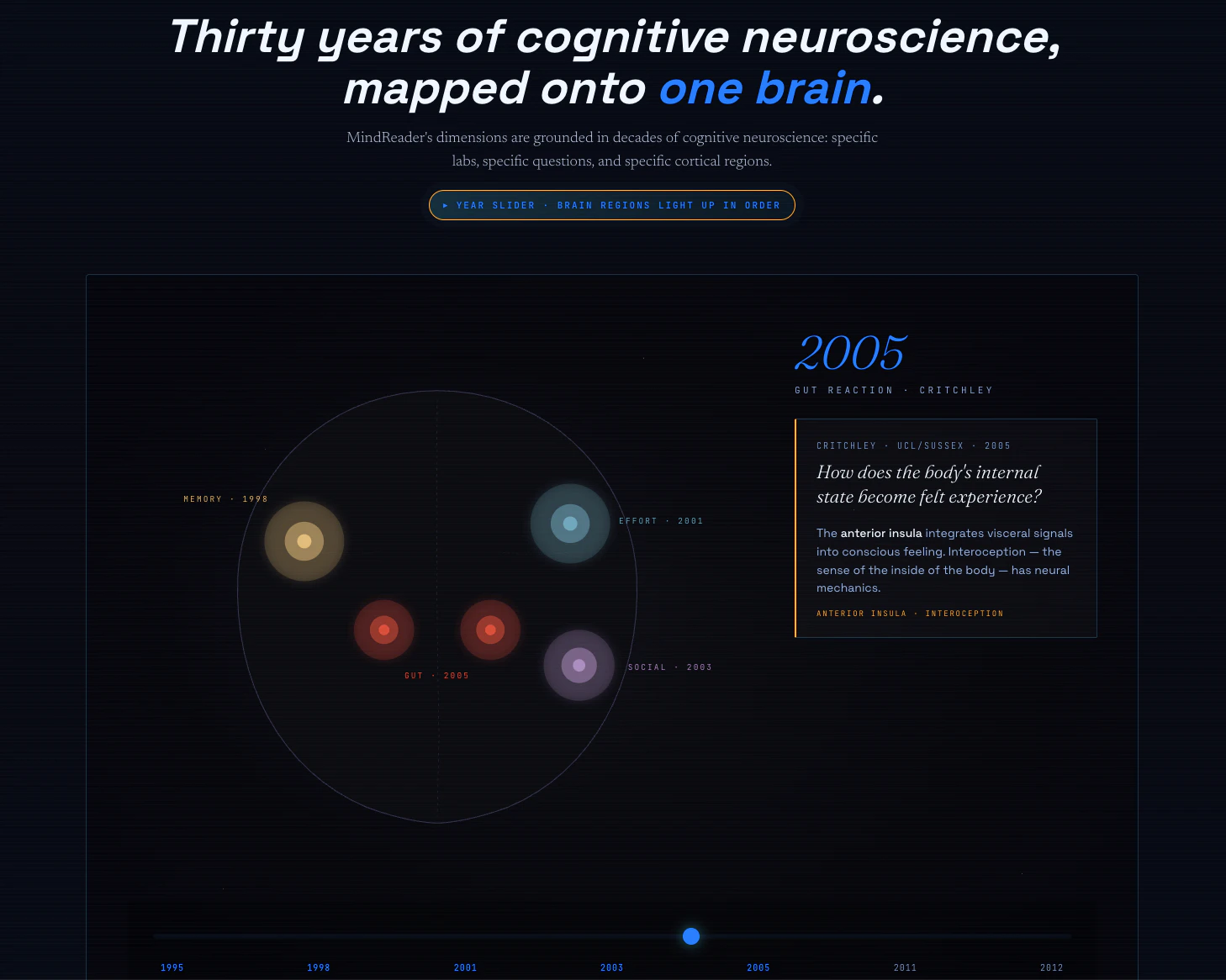 MindReader v1 screenshot 4
