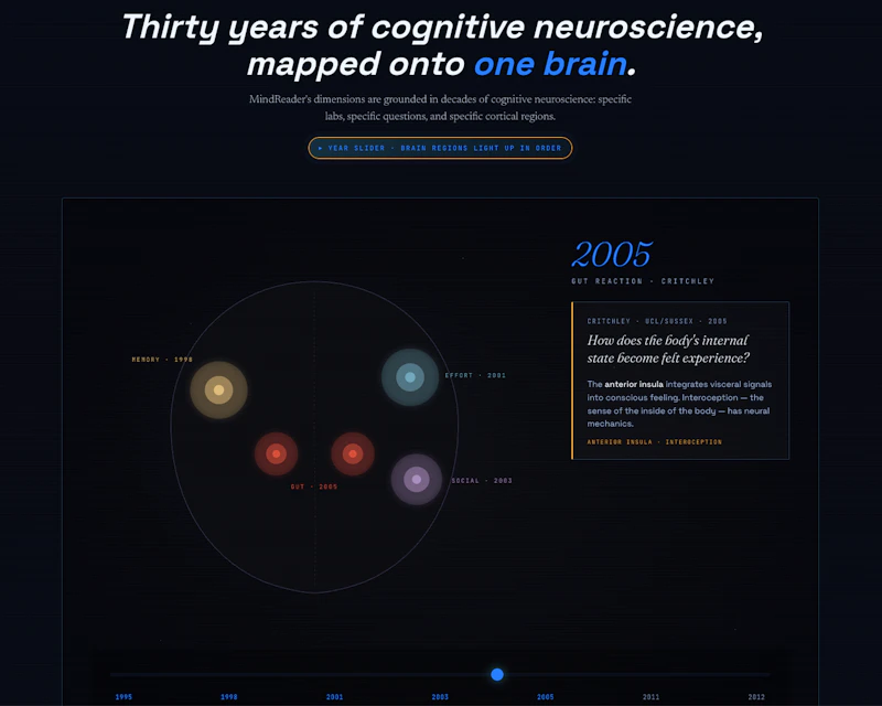 MindReader v1 screenshot 5