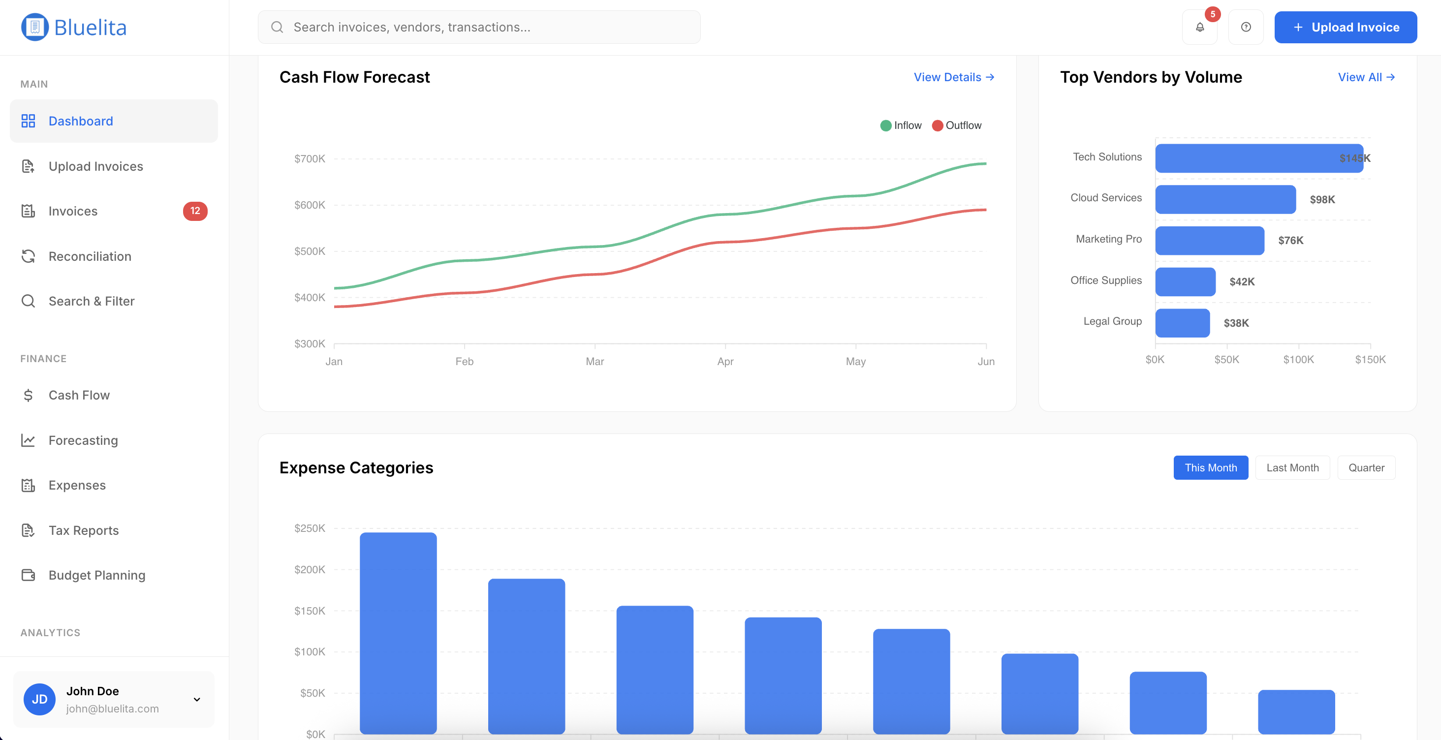 Bluelita gallery image