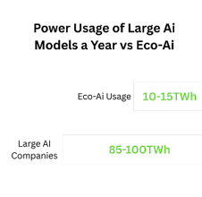 Eco-Ai a Sustainable Ai Future gallery image
