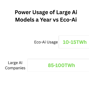 Eco-Ai a Sustainable Ai Future - Main screenshot showing features and interface