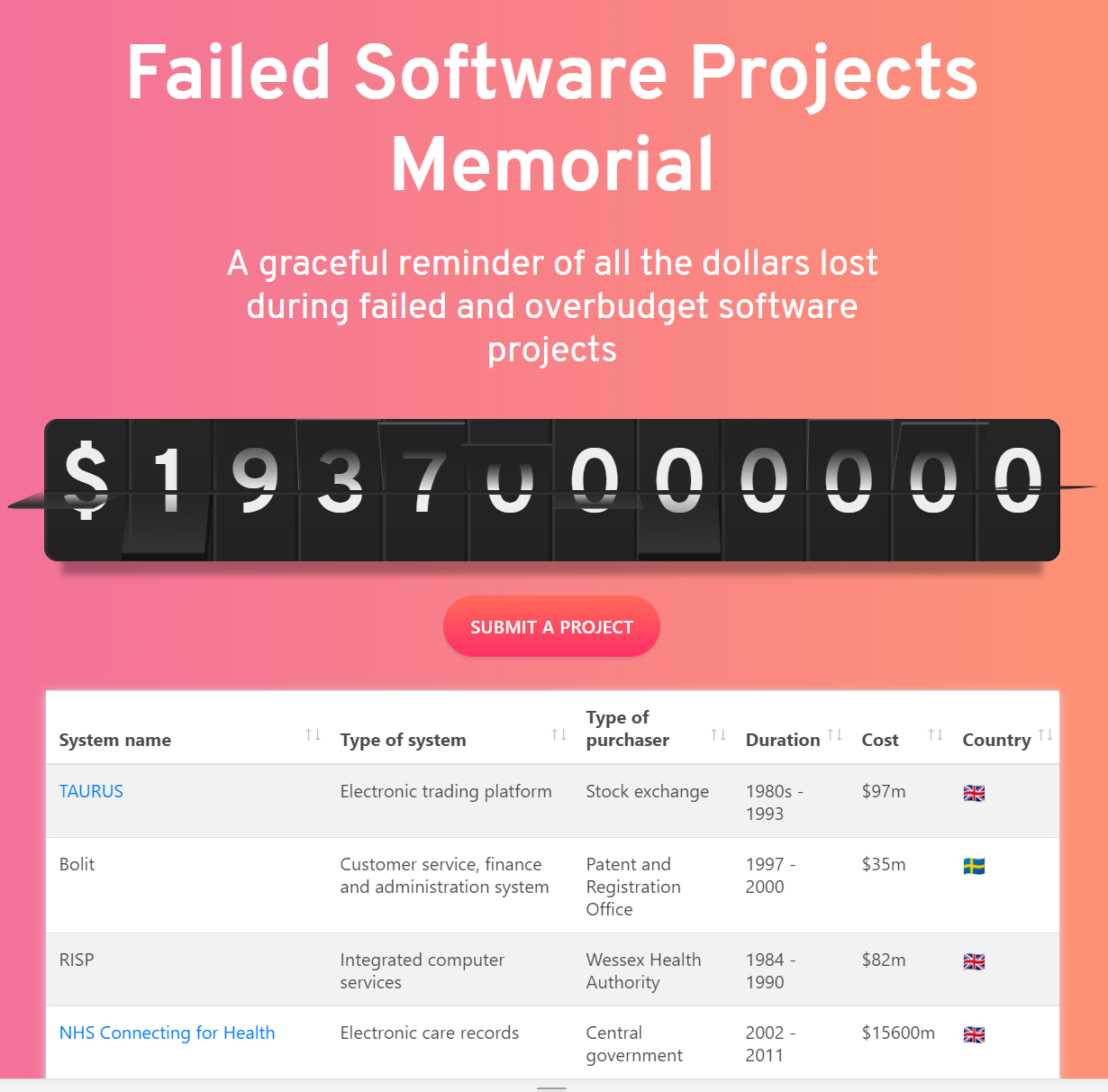 Failed Software Projects Memorial