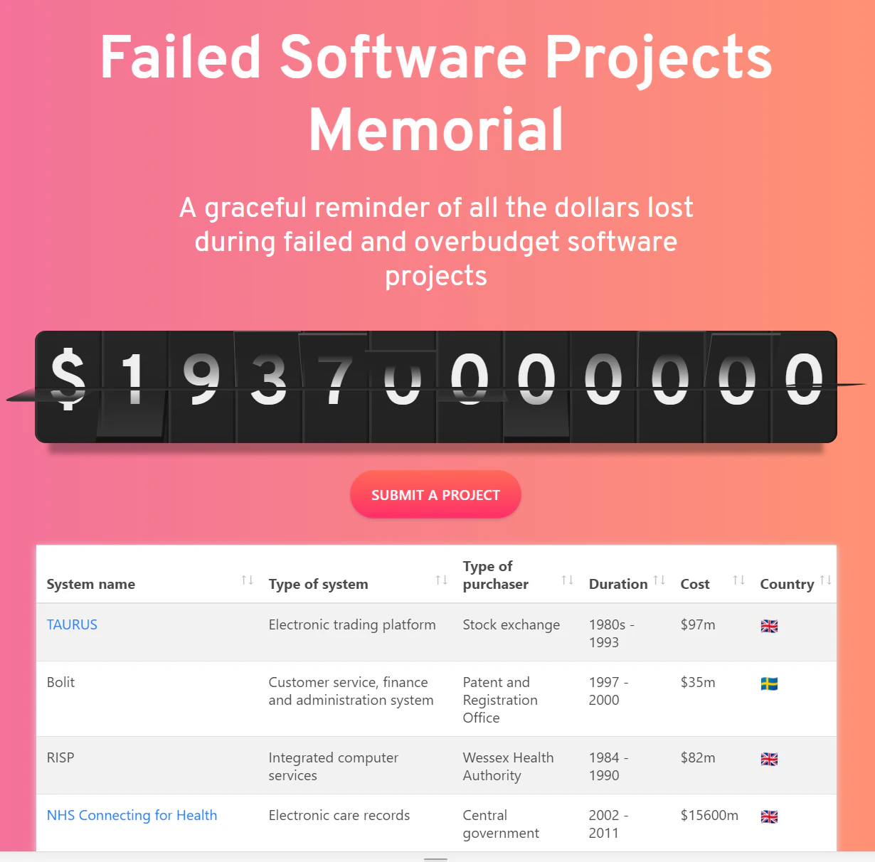 Failed Software Projects Memorial