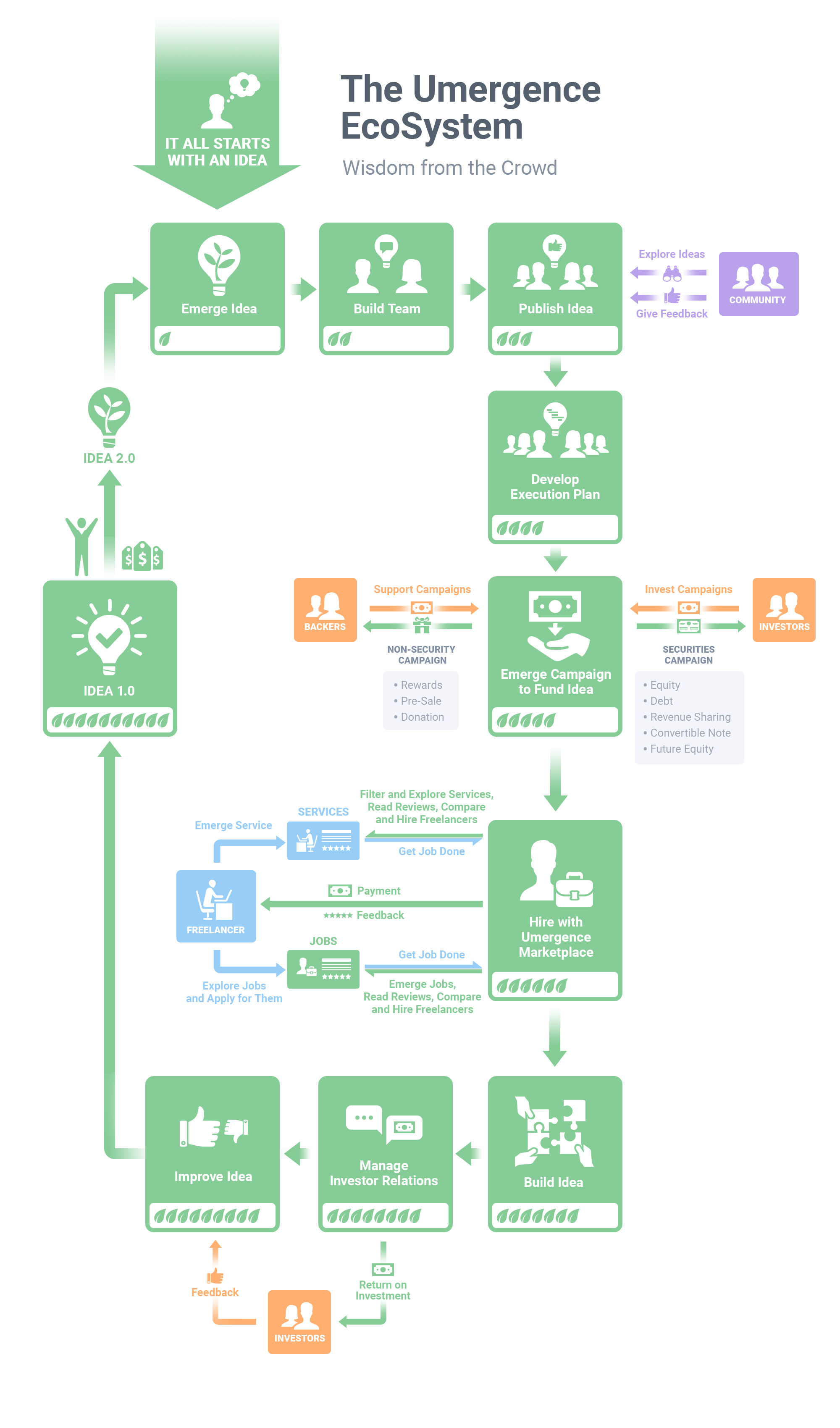 Umergence gallery image