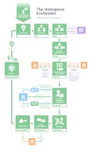 Umergence gallery image