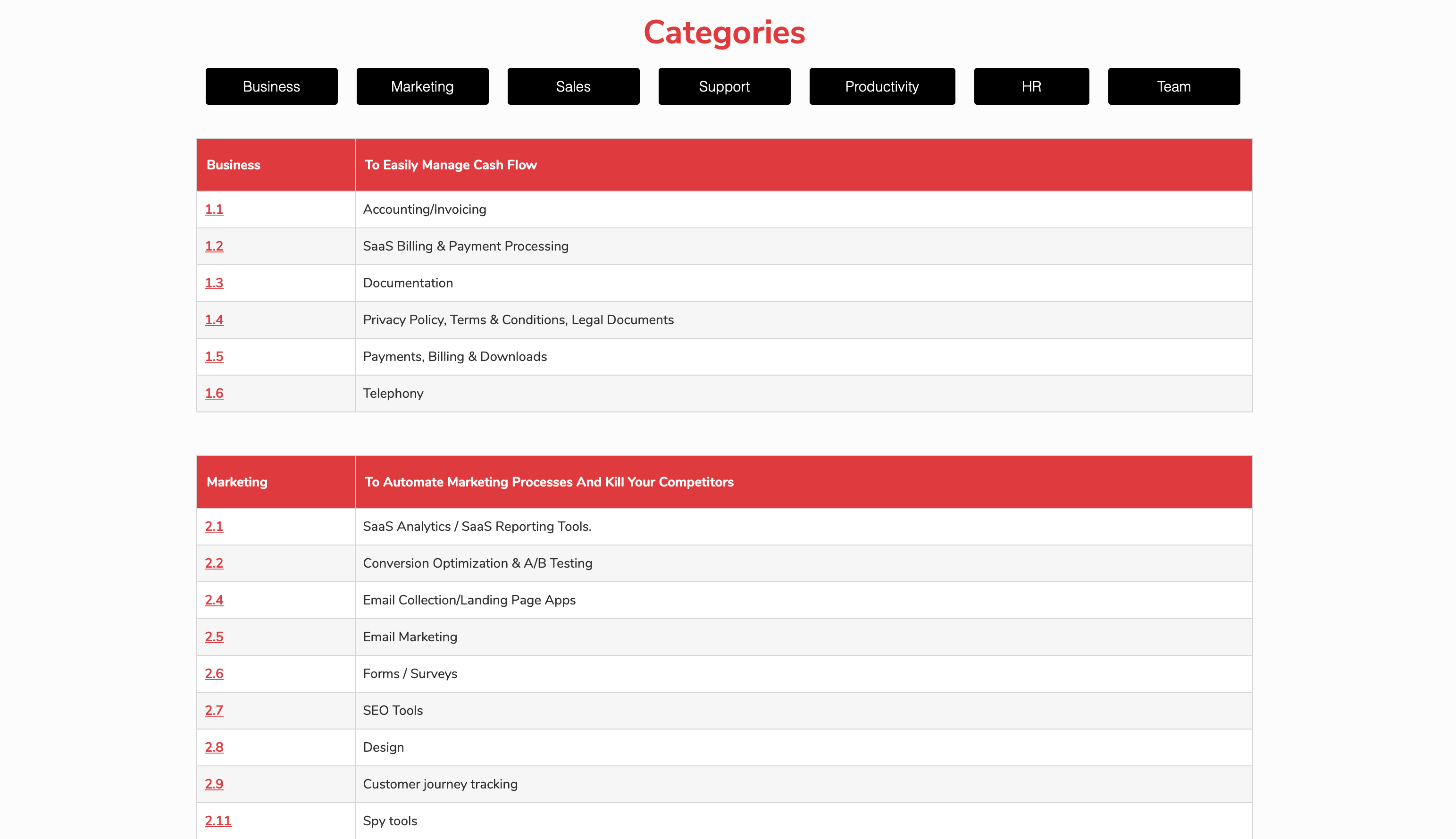 150+ Tools to Accelerate SaaS Growth gallery image