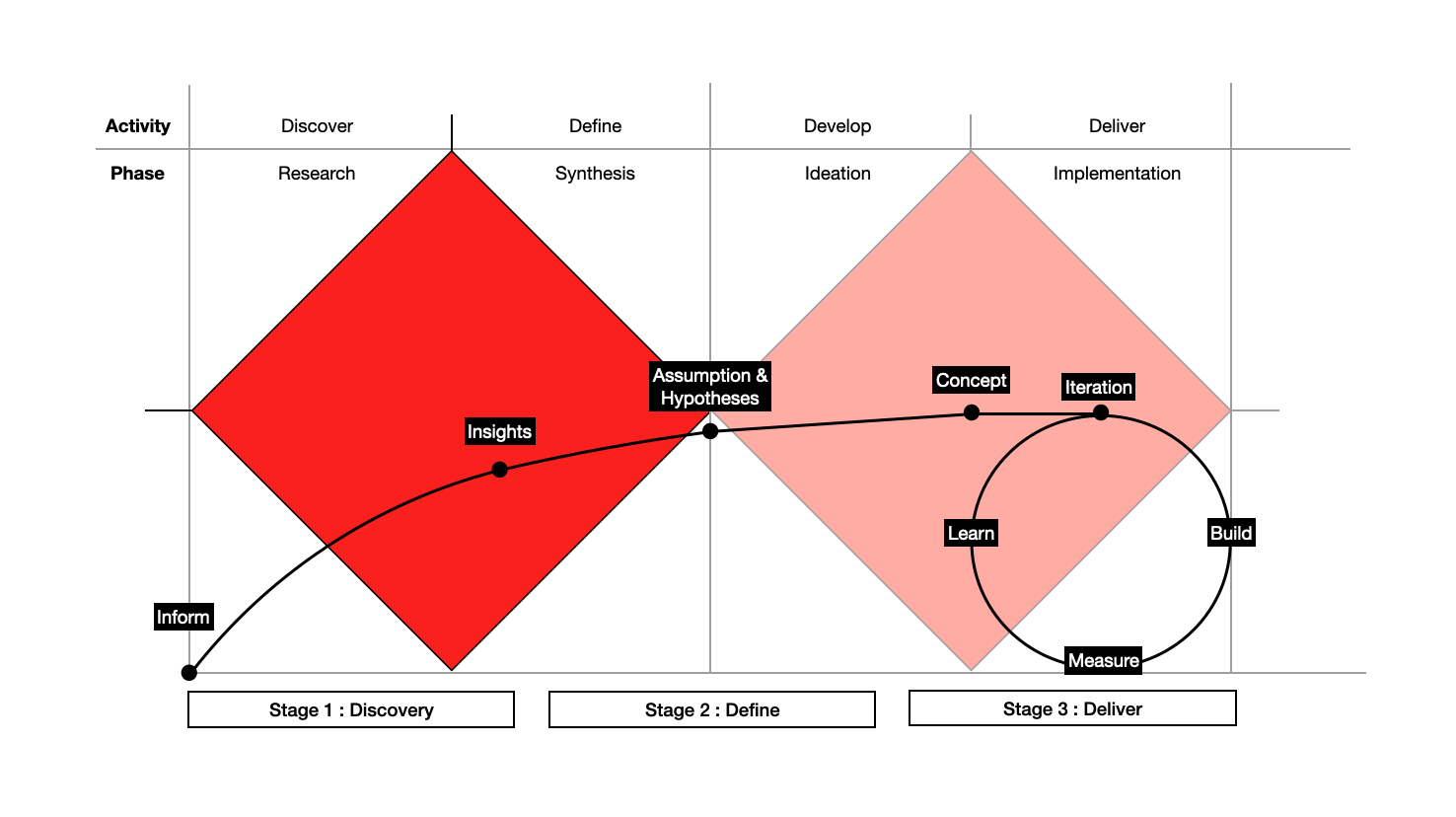 The Product Discovery gallery image