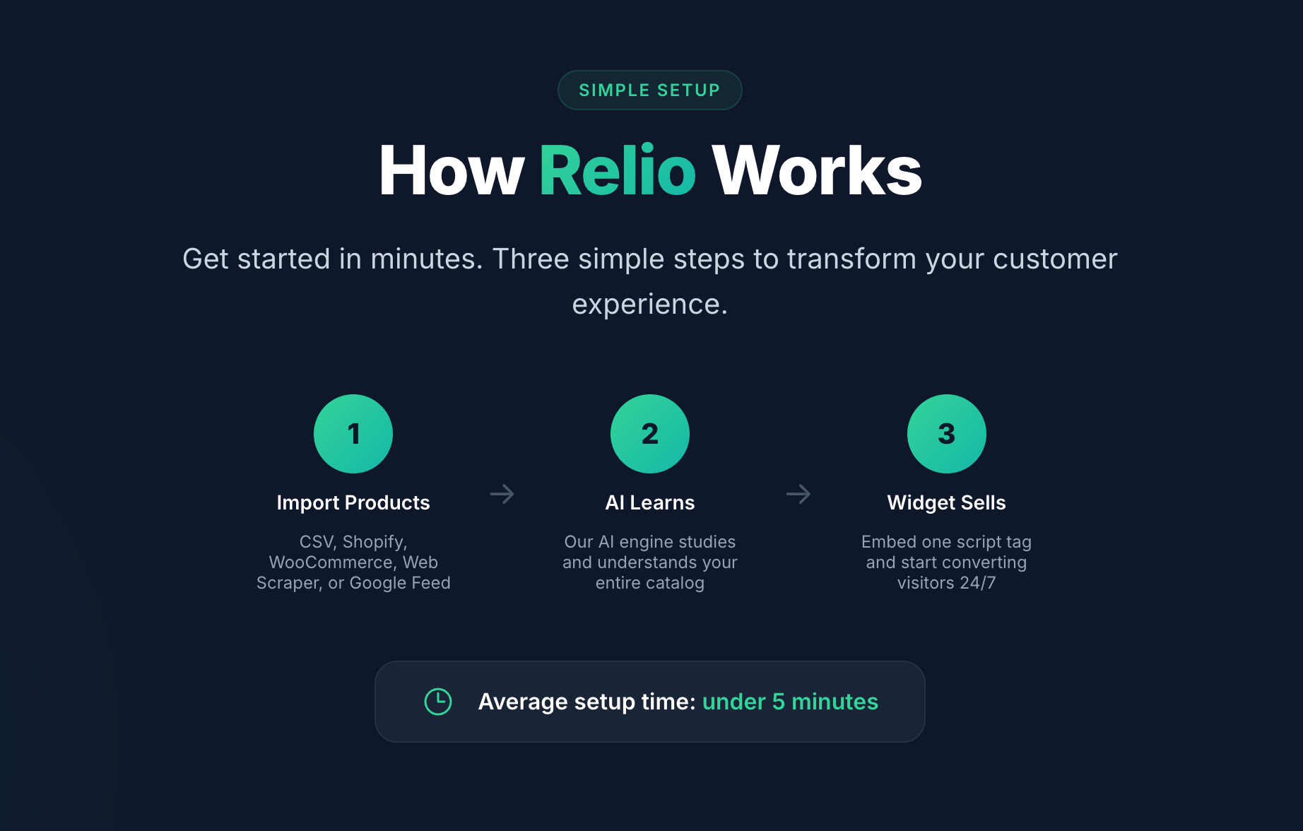 Relio gallery image