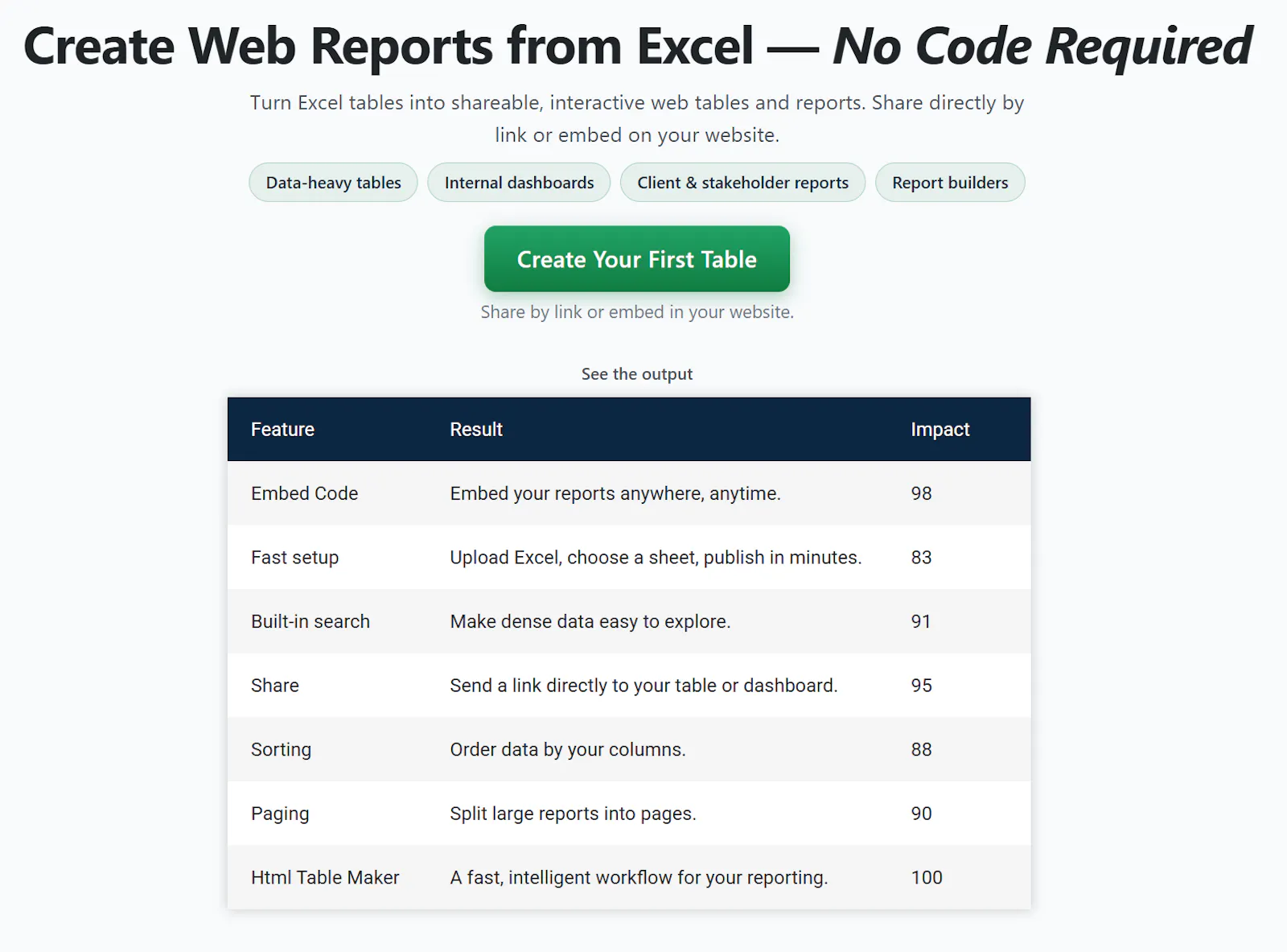 HTML Table Maker 2.0 screenshot 1