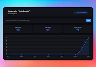 mention.blue gallery image