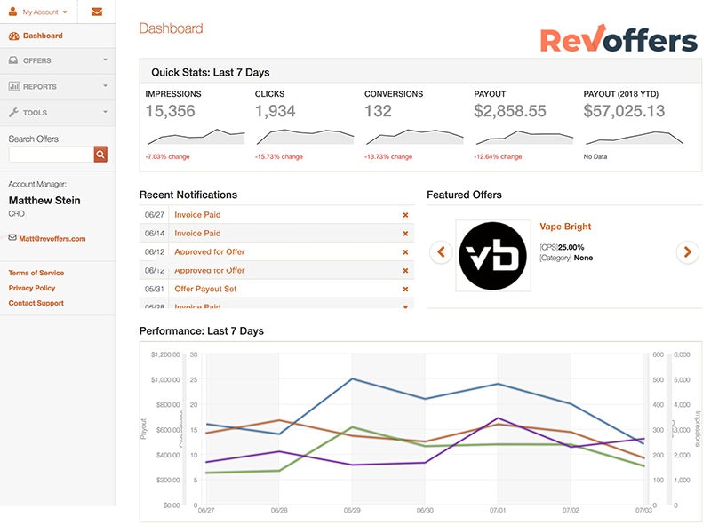 RevOffers gallery image