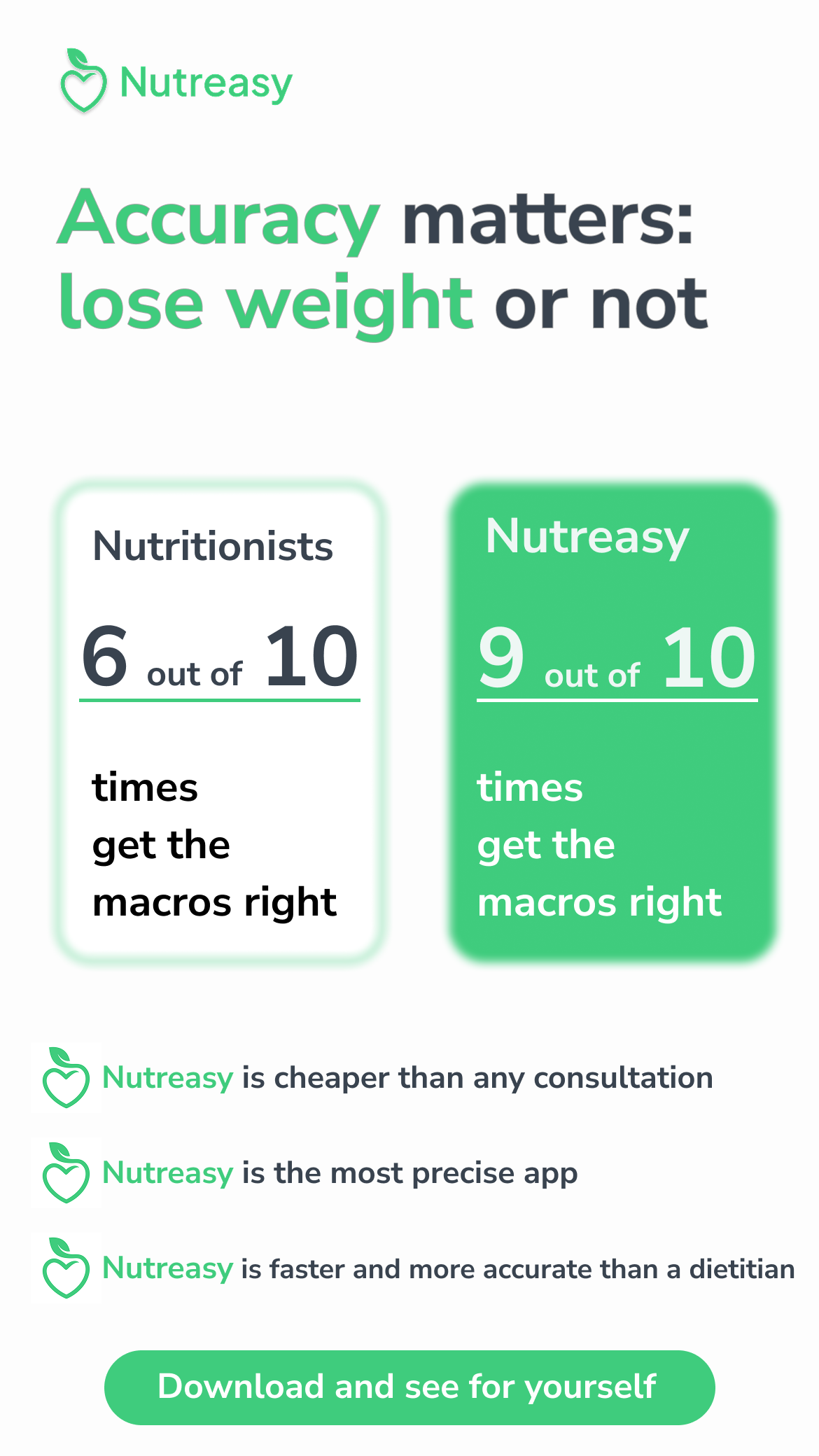 Nutreasy - AI Calorie Tracker - Screenshot 2 showing product features and functionality