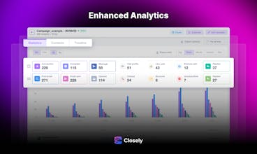 Closely gallery image