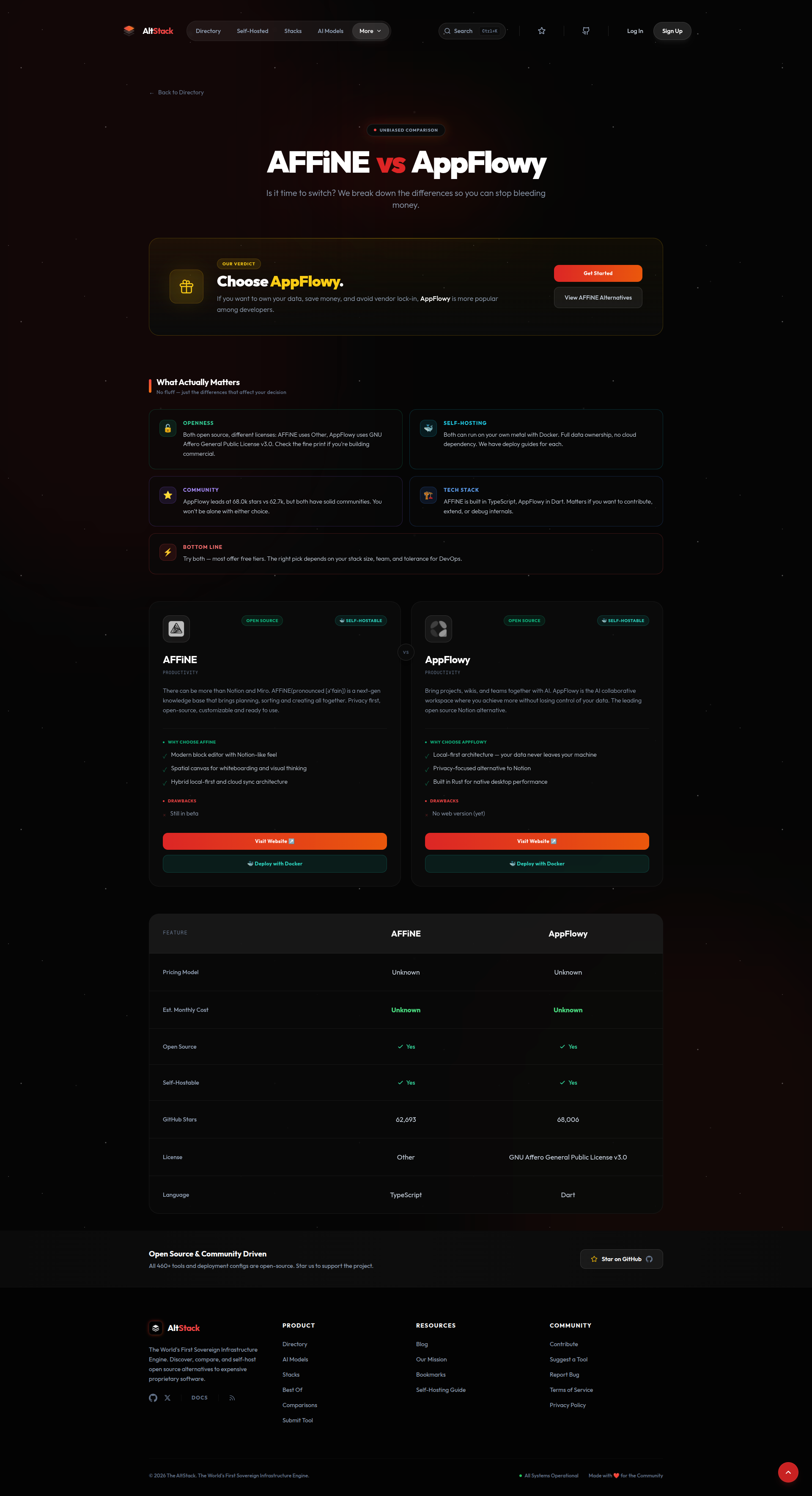 The AltStack gallery image
