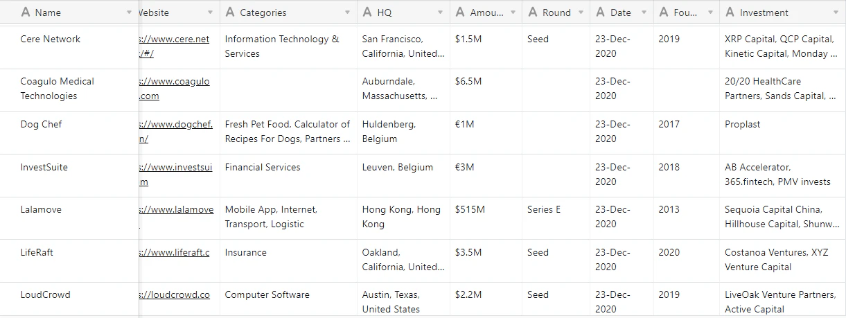 FUNDED STARTUPS 2020 LIST