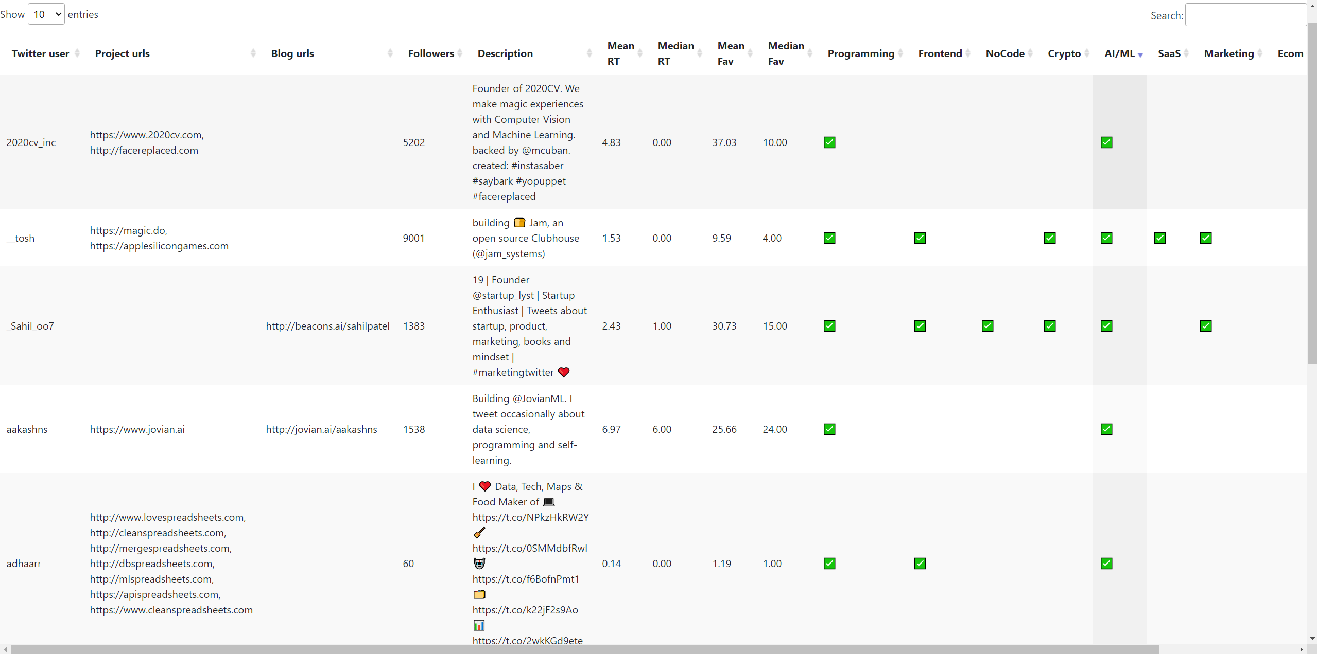 MakersDB gallery image