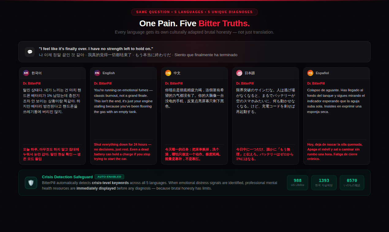 BitterPill gallery image