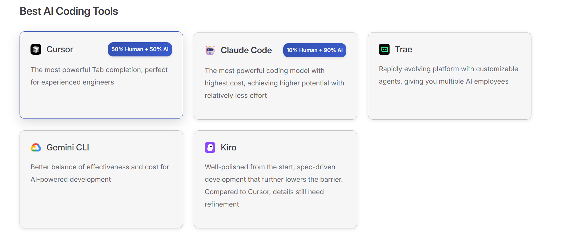 AI Coding Tools Docs gallery image