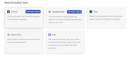 AI Coding Tools Docs gallery image