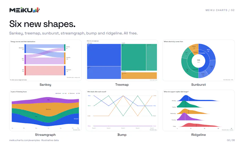 Meiku Charts screenshot 3