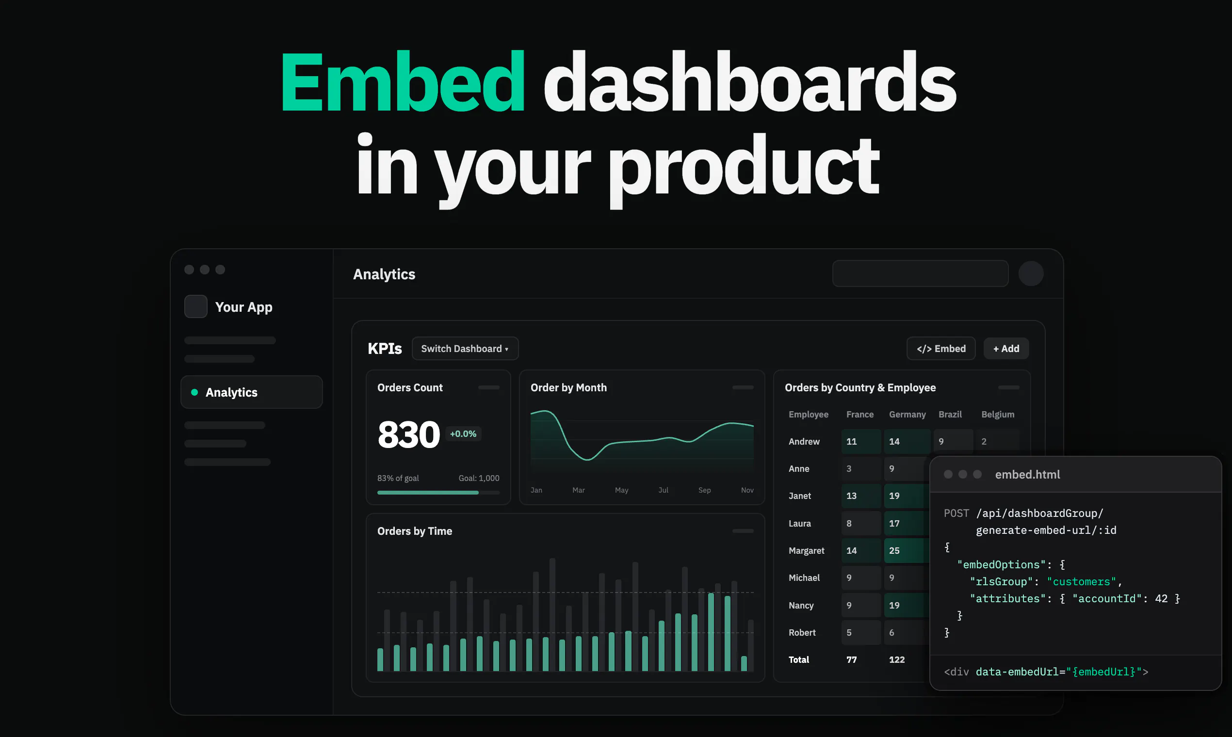Draxlr Embedded Analytics gallery image