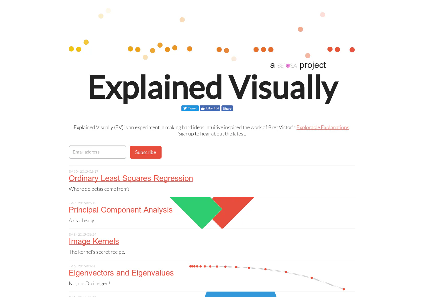 Explained Visually