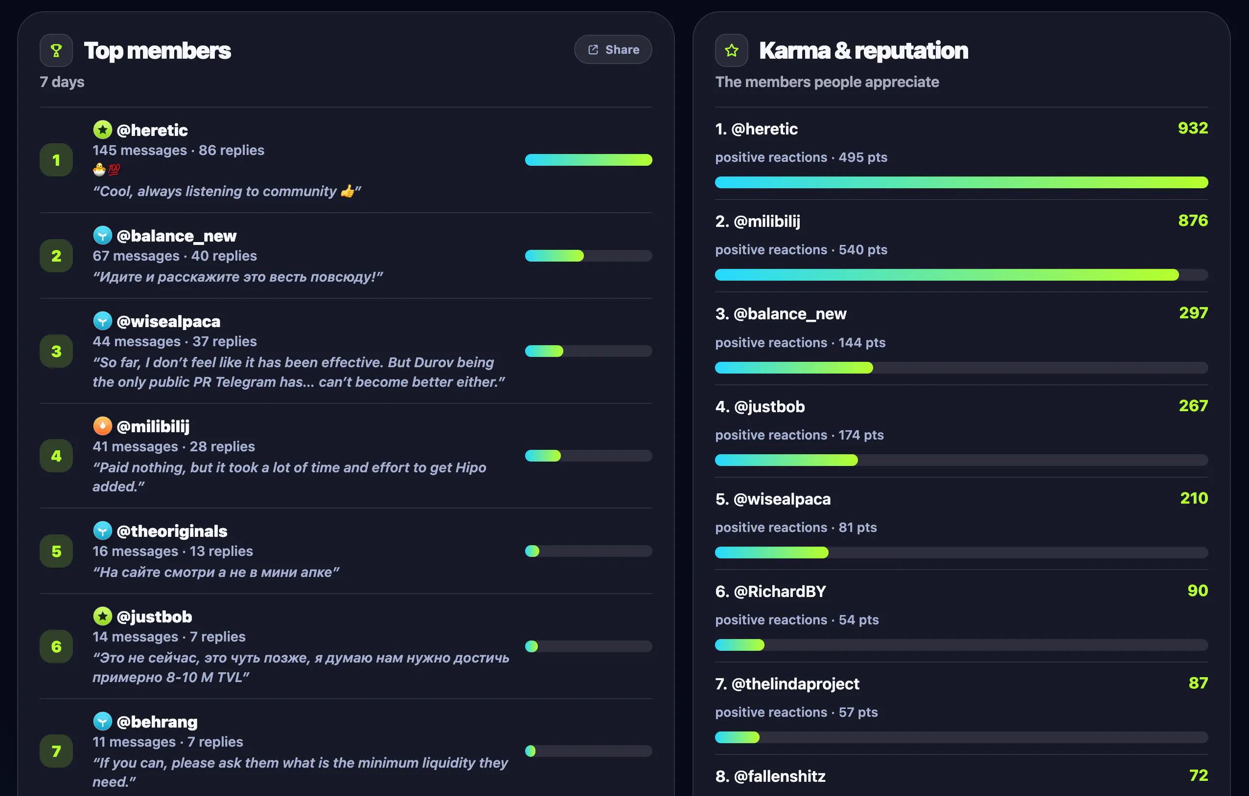 Limzo — Telegram Community Analytics screenshot 2
