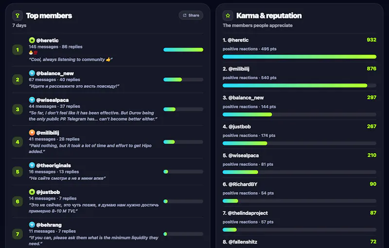 Limzo — Telegram Community Analytics screenshot 2