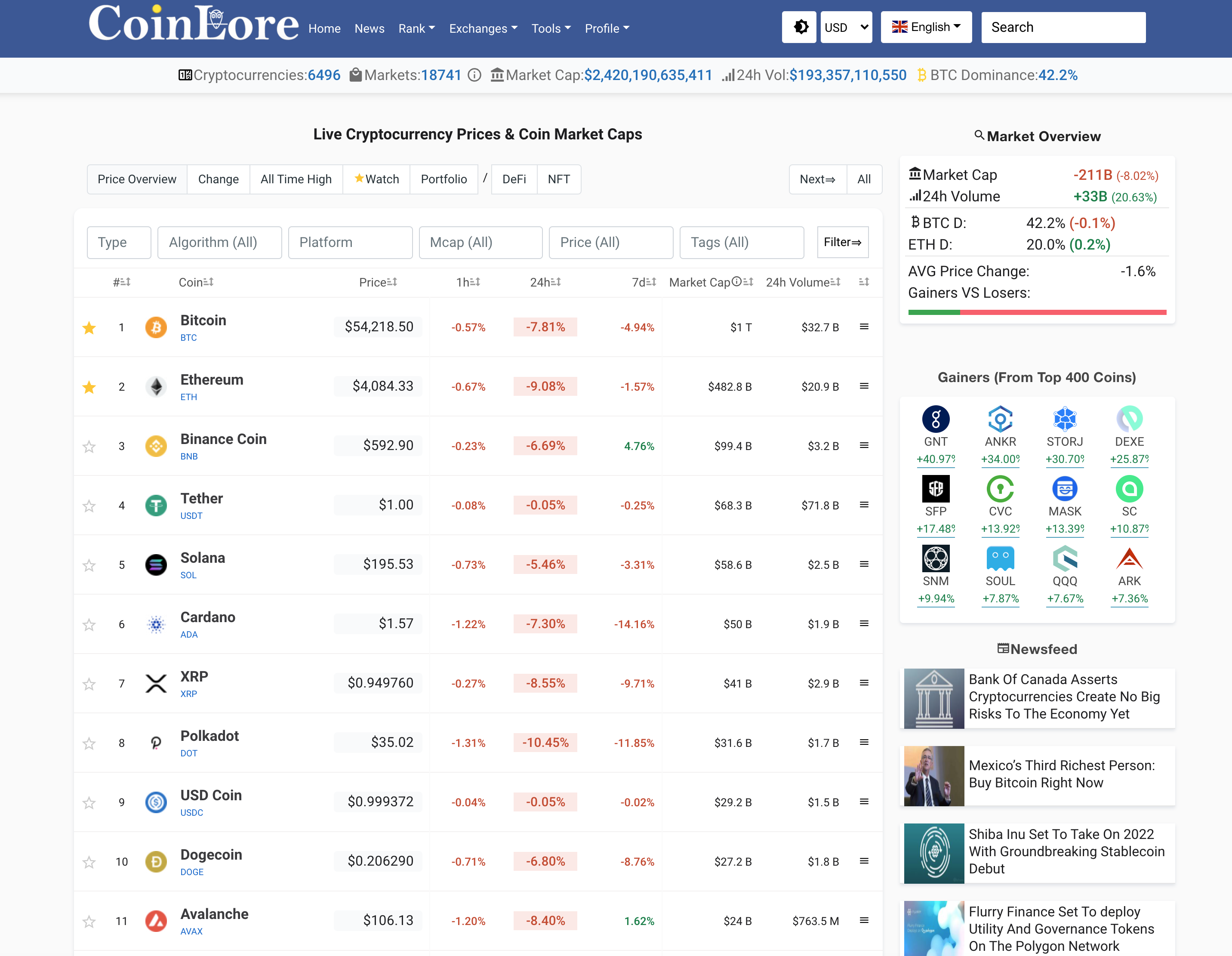 Coinlore - Cryptocurrency Price Tracker - Product Information, Latest ...