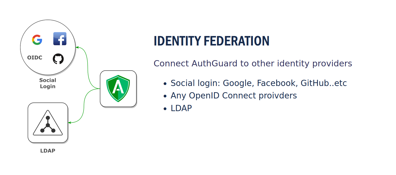 AuthGuard gallery image