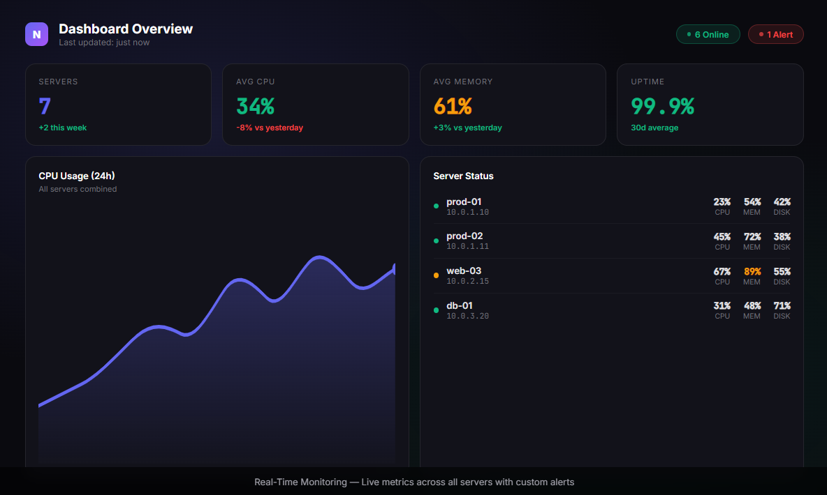 NebulaOps - Screenshot 3 showing product features and functionality