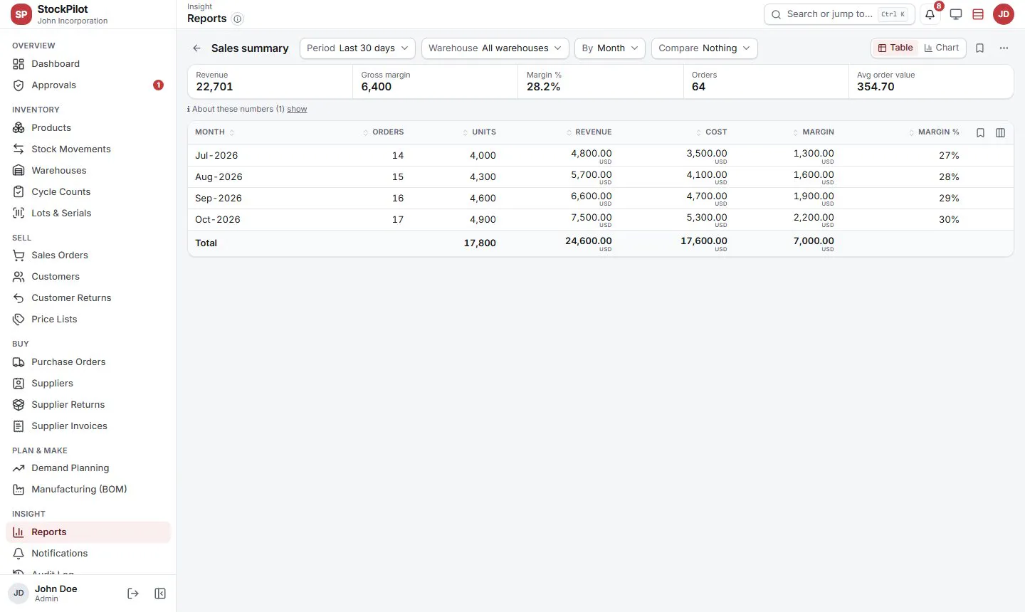 StockPilot gallery image
