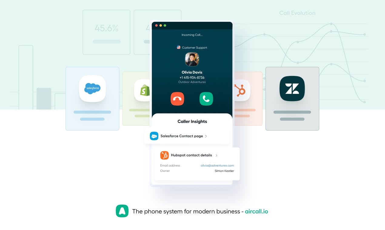 Aircall Aircall