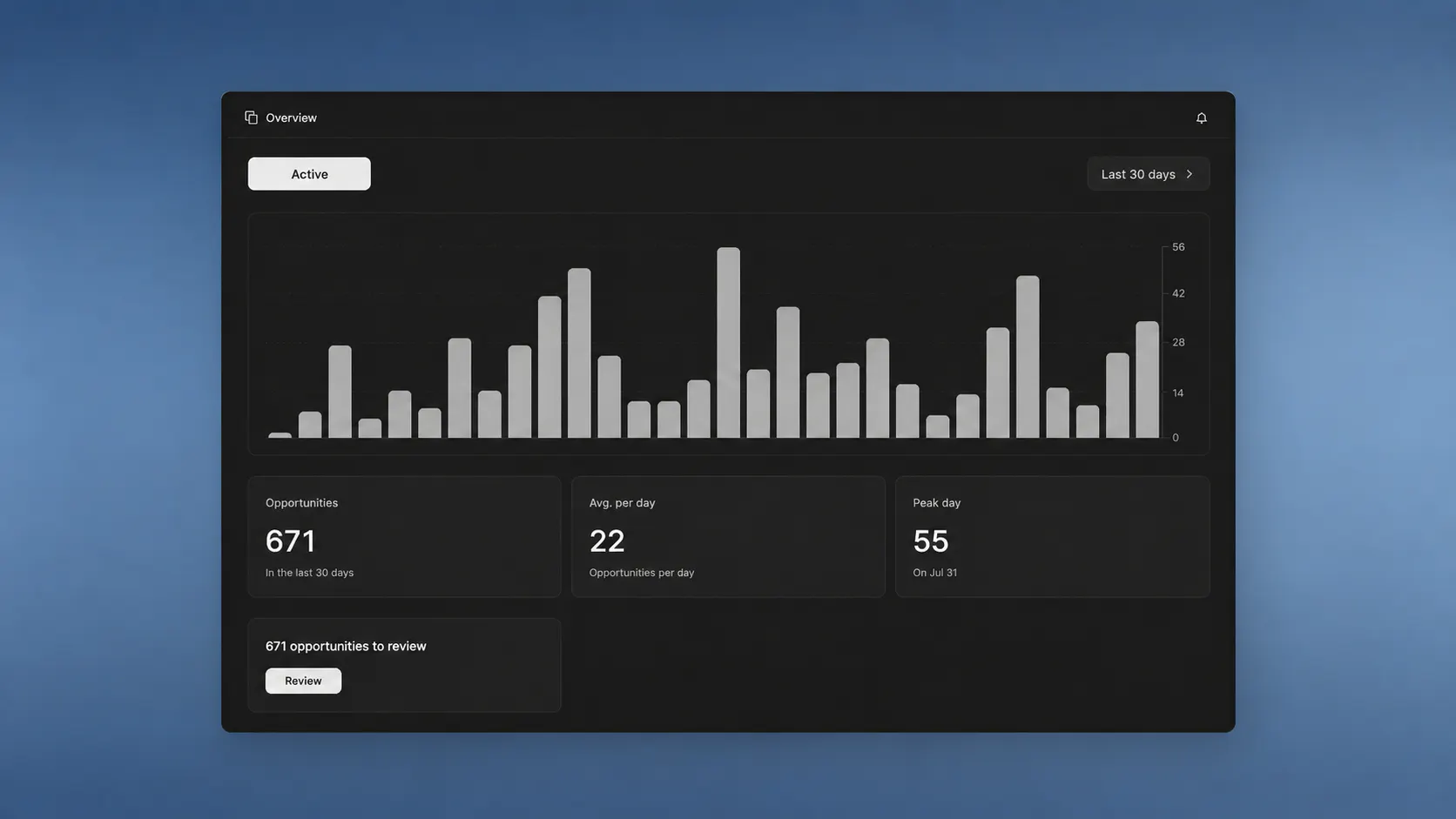 Leadline V3 screenshot 2
