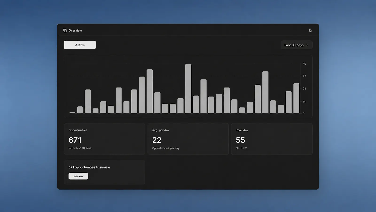 Leadline V3 screenshot 2