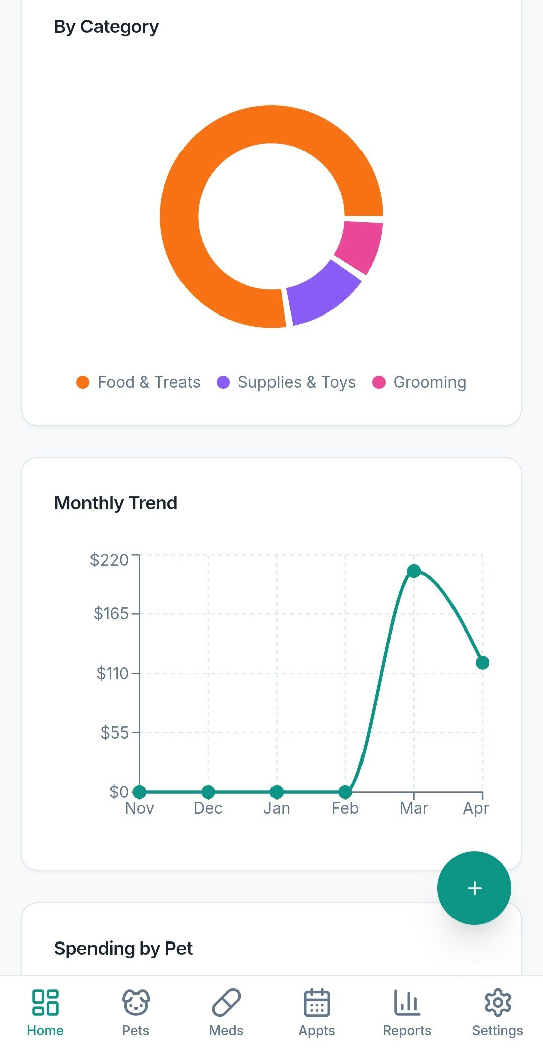 FurBudget gallery image