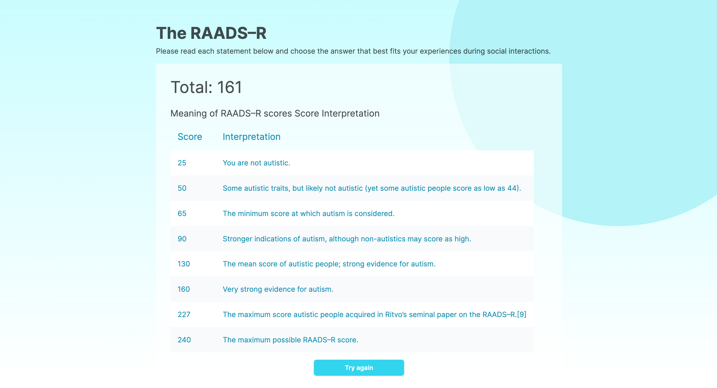 RAADS-R TEST gallery image
