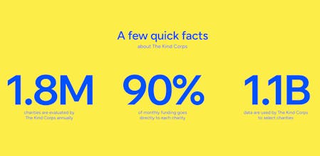 Kind Corps gallery image