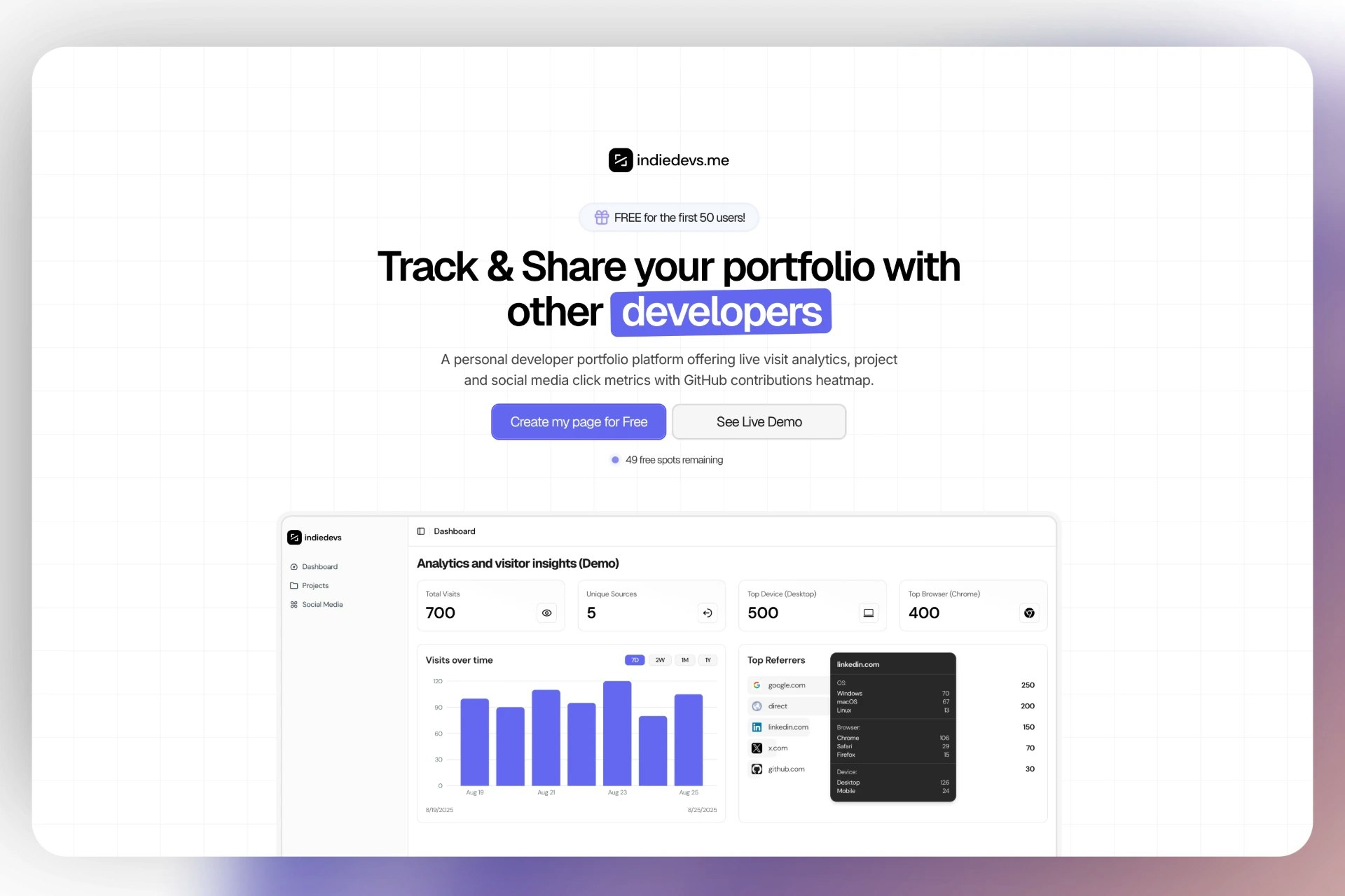 Indiedevs - Portfolio sviluppatore e collegamento in bio con analisi media 2