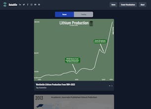 DataHiiv gallery image
