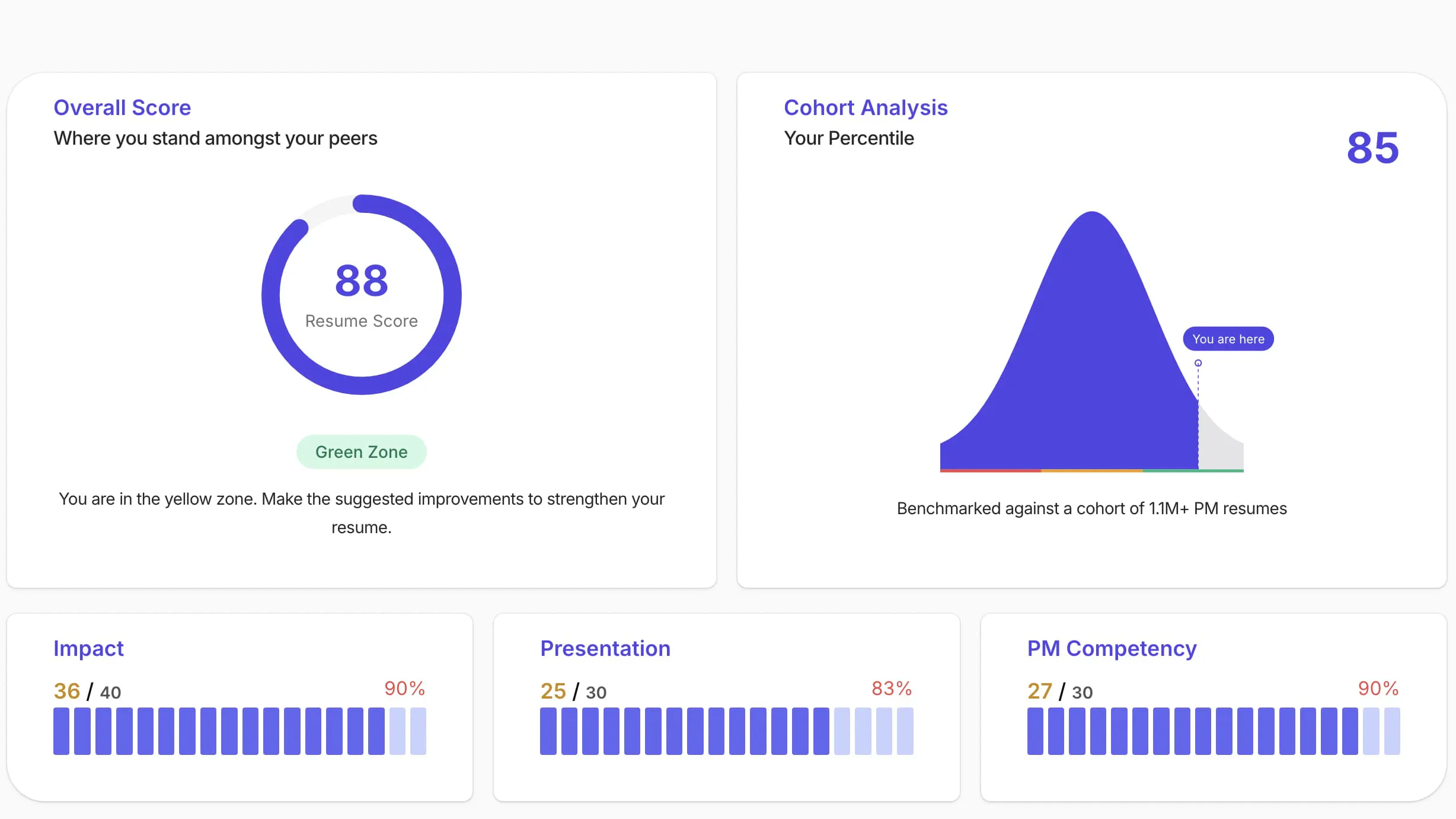 NextSprints Resume Reviewer gallery image