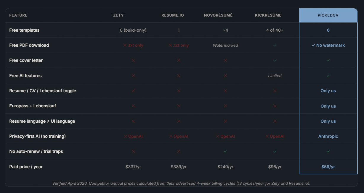 PickedCV gallery image